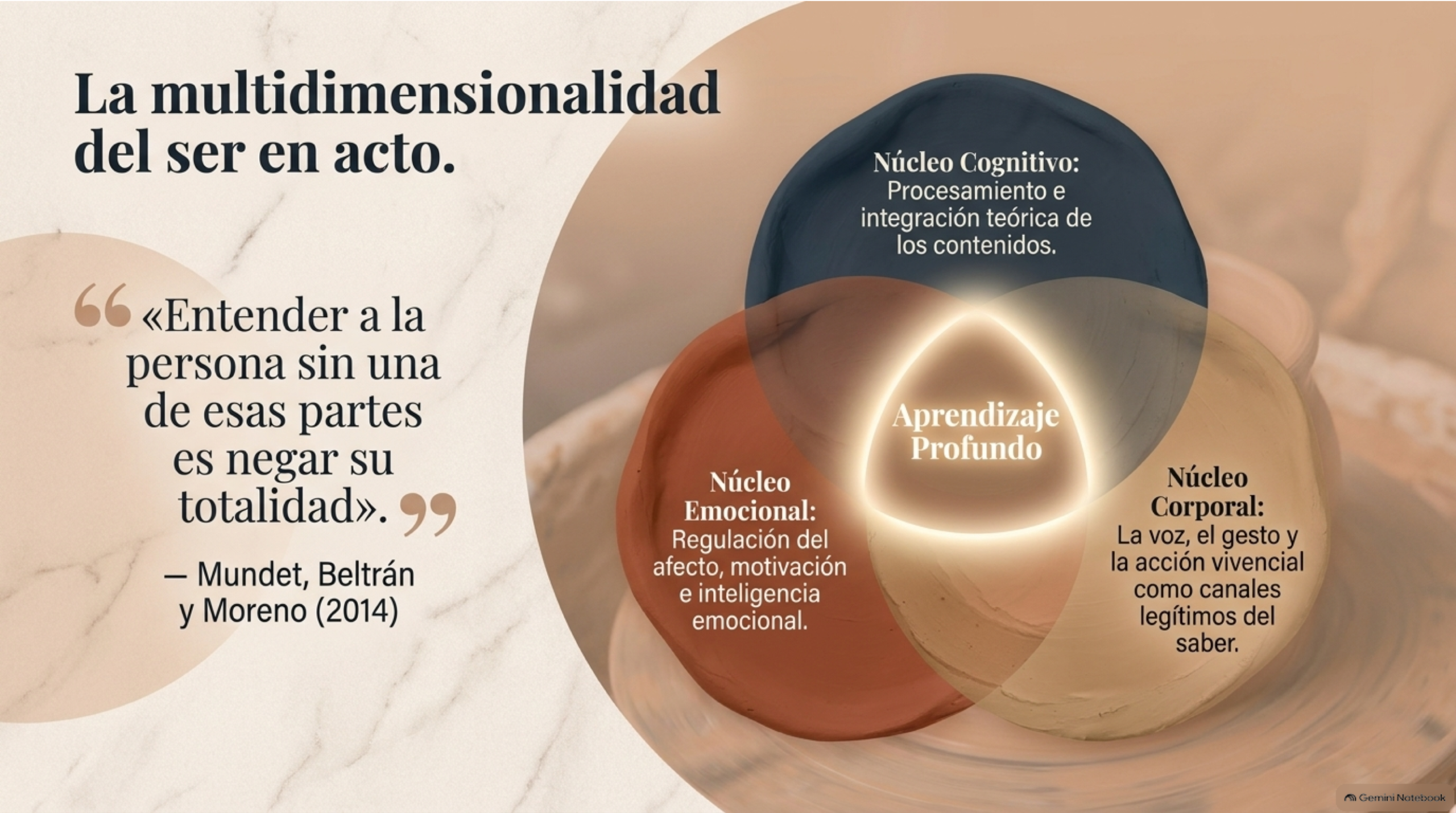 la multidimensionalidad del ser y la eduación